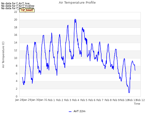 plot of Air Temperature Profile