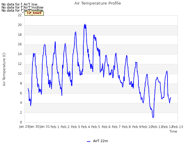 plot of Air Temperature Profile