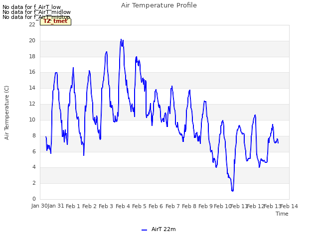 plot of Air Temperature Profile