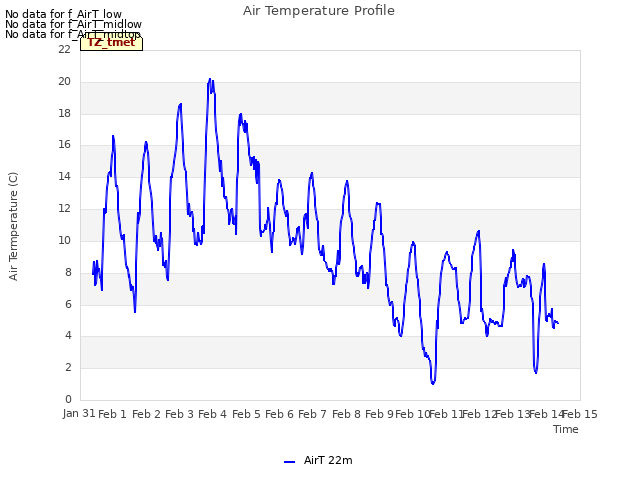 plot of Air Temperature Profile