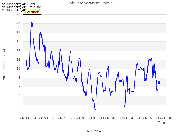 plot of Air Temperature Profile