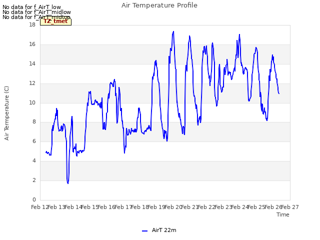 plot of Air Temperature Profile