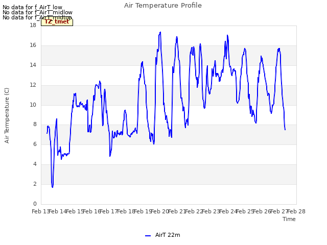 plot of Air Temperature Profile