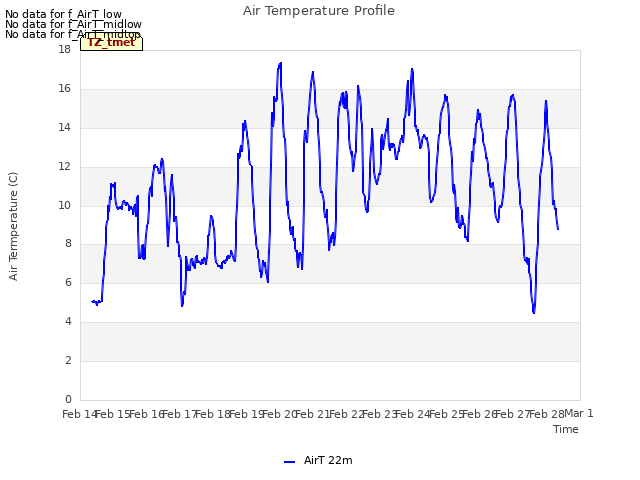 plot of Air Temperature Profile