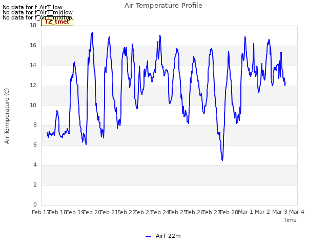 plot of Air Temperature Profile