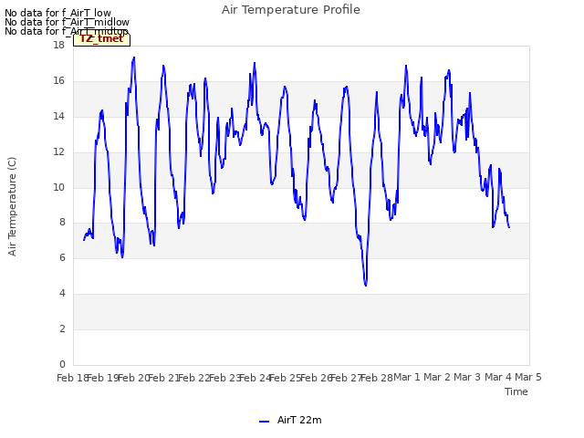 plot of Air Temperature Profile