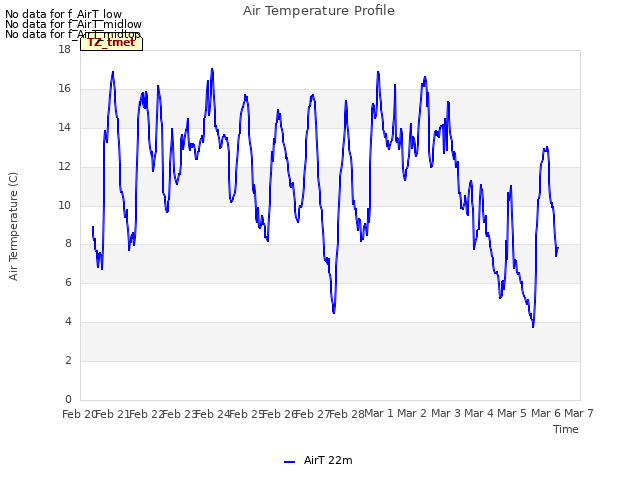 plot of Air Temperature Profile