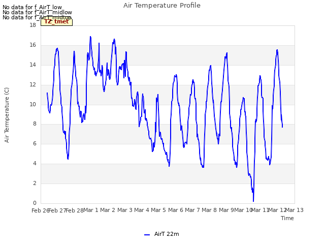 plot of Air Temperature Profile