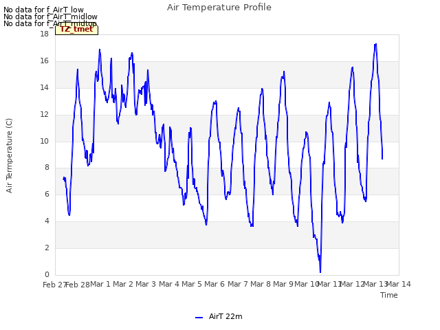 plot of Air Temperature Profile