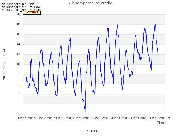 plot of Air Temperature Profile