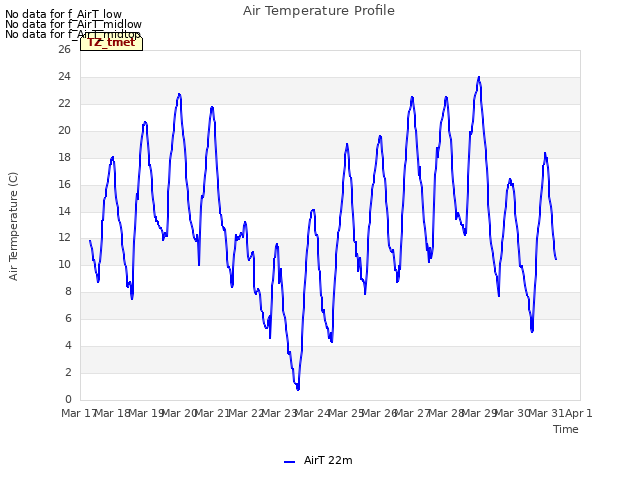 plot of Air Temperature Profile