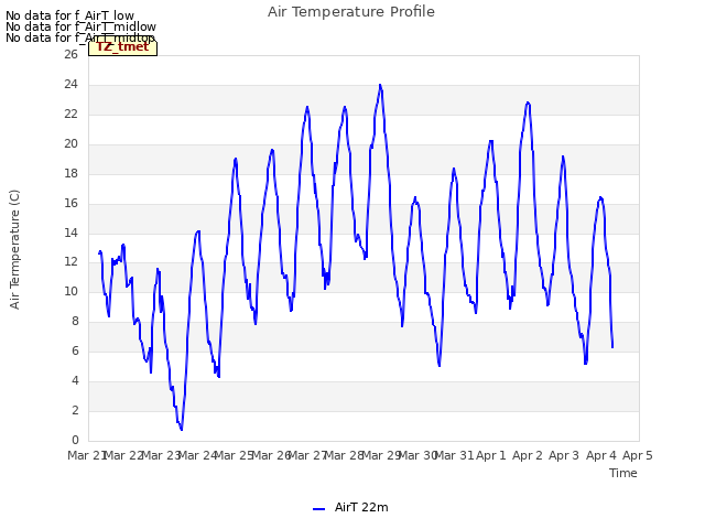 plot of Air Temperature Profile