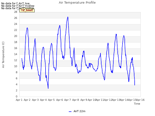 plot of Air Temperature Profile