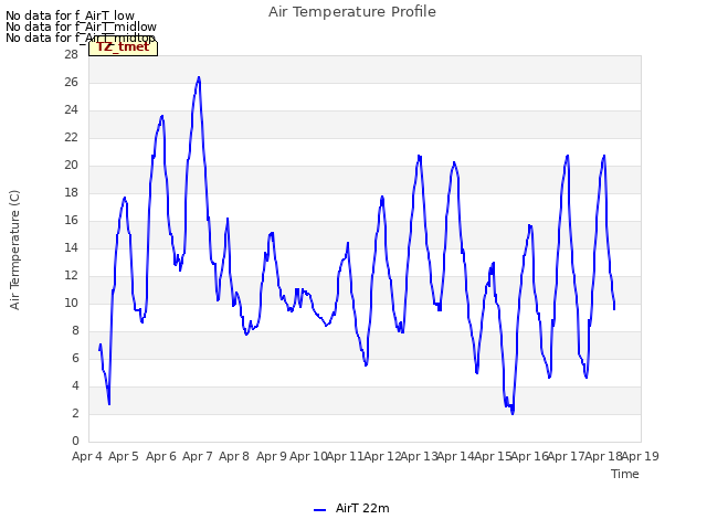 plot of Air Temperature Profile