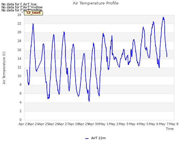 plot of Air Temperature Profile