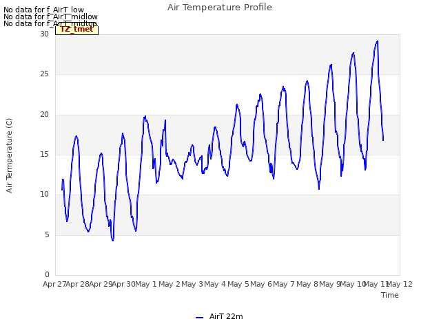 plot of Air Temperature Profile