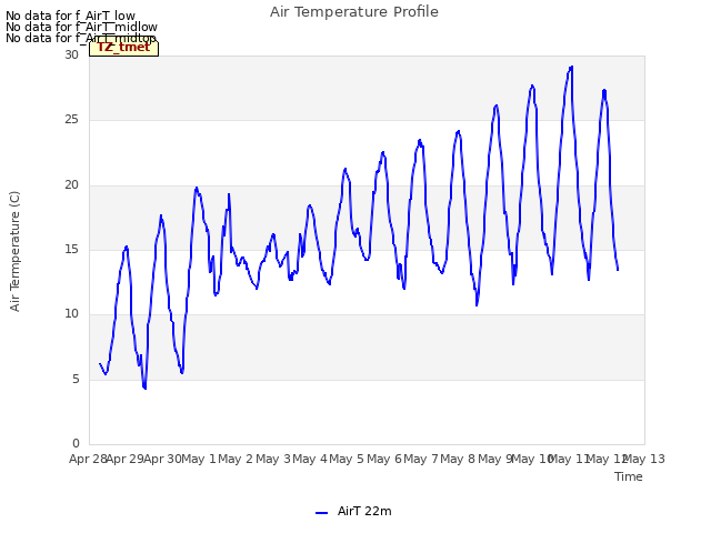 plot of Air Temperature Profile