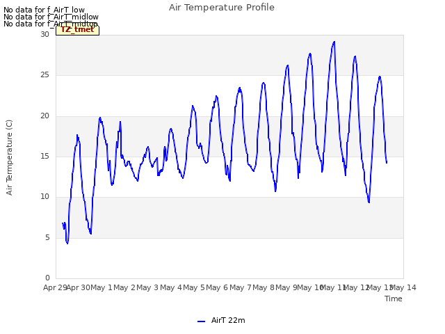 plot of Air Temperature Profile