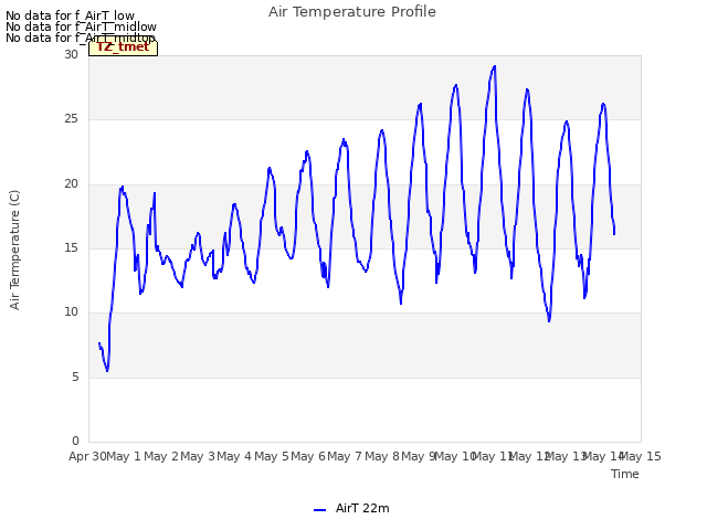 plot of Air Temperature Profile