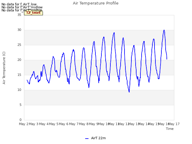 plot of Air Temperature Profile