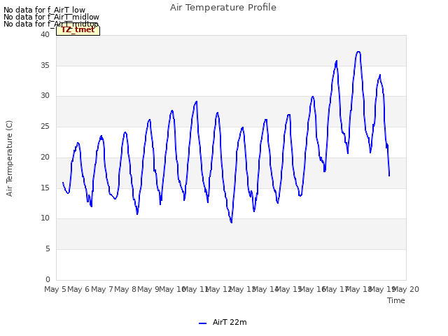 plot of Air Temperature Profile