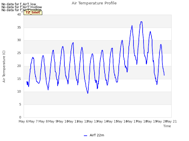 plot of Air Temperature Profile