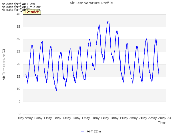 plot of Air Temperature Profile