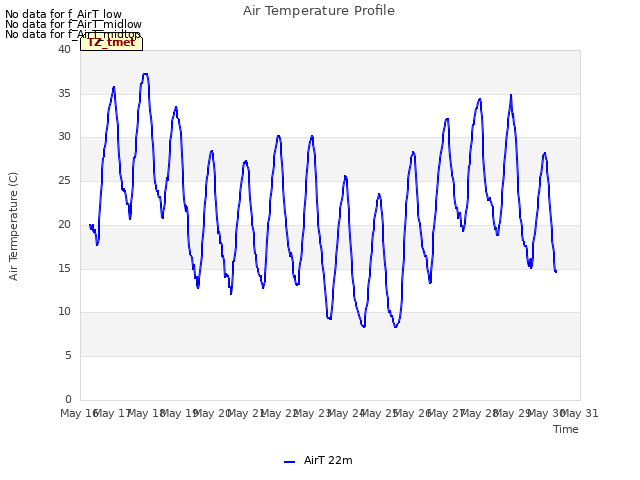 plot of Air Temperature Profile