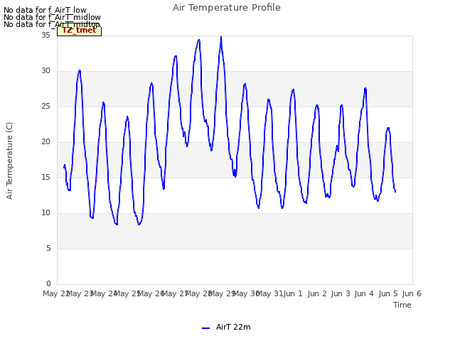 plot of Air Temperature Profile