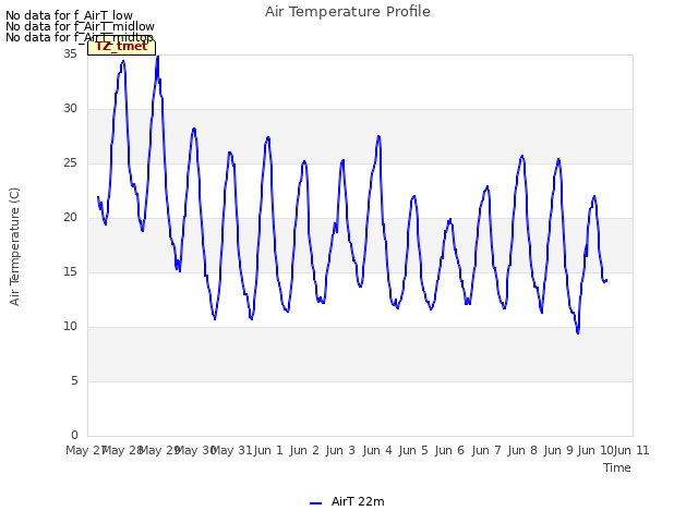 plot of Air Temperature Profile