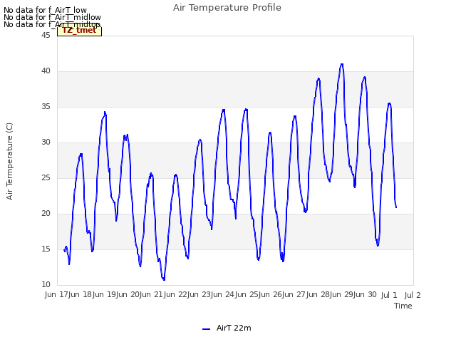 plot of Air Temperature Profile