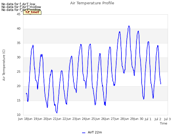 plot of Air Temperature Profile