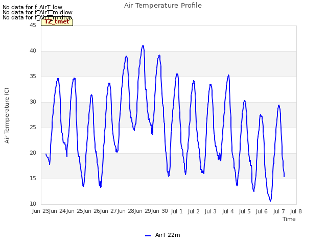 plot of Air Temperature Profile