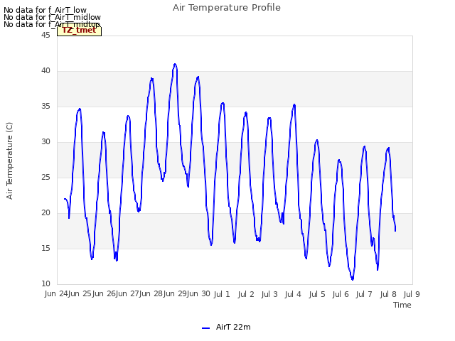 plot of Air Temperature Profile