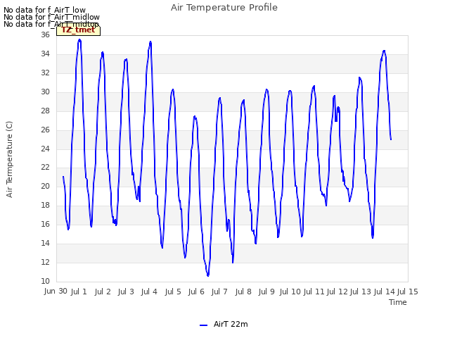 plot of Air Temperature Profile