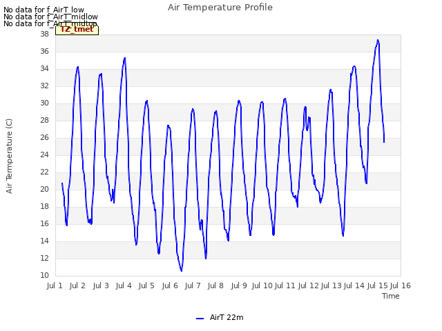 plot of Air Temperature Profile