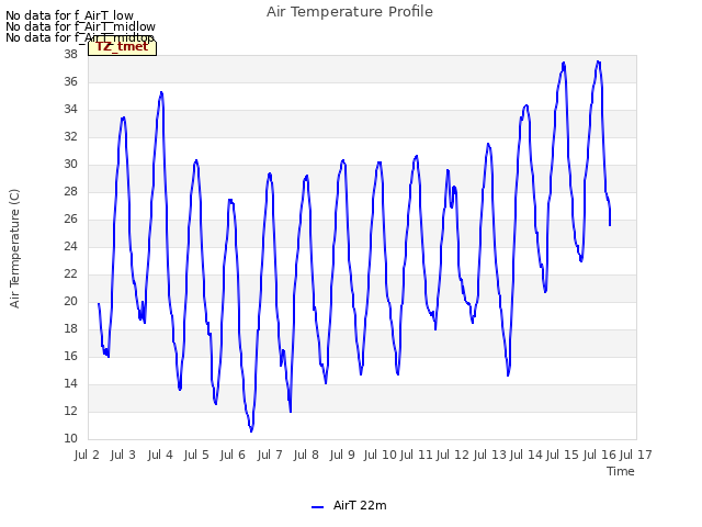 plot of Air Temperature Profile