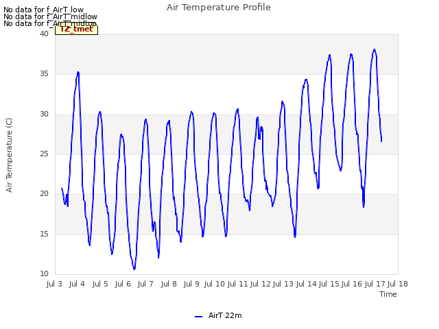 plot of Air Temperature Profile