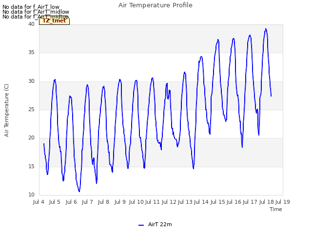 plot of Air Temperature Profile