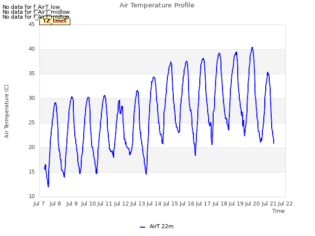 plot of Air Temperature Profile