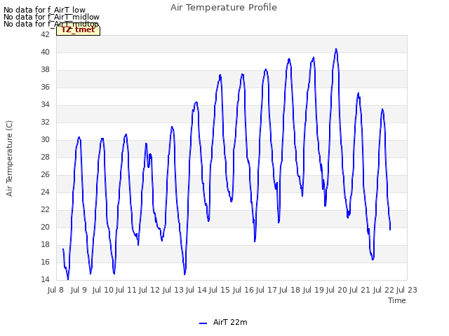 plot of Air Temperature Profile