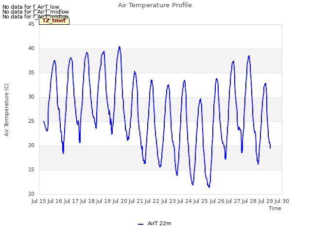 plot of Air Temperature Profile