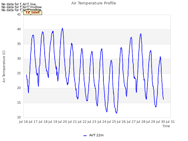 plot of Air Temperature Profile