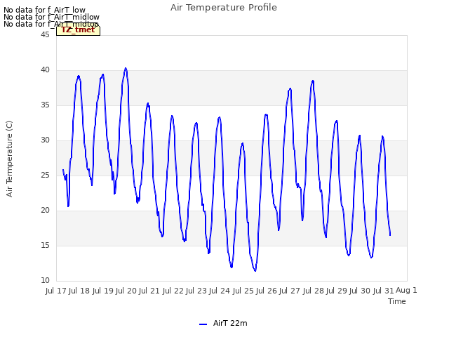 plot of Air Temperature Profile