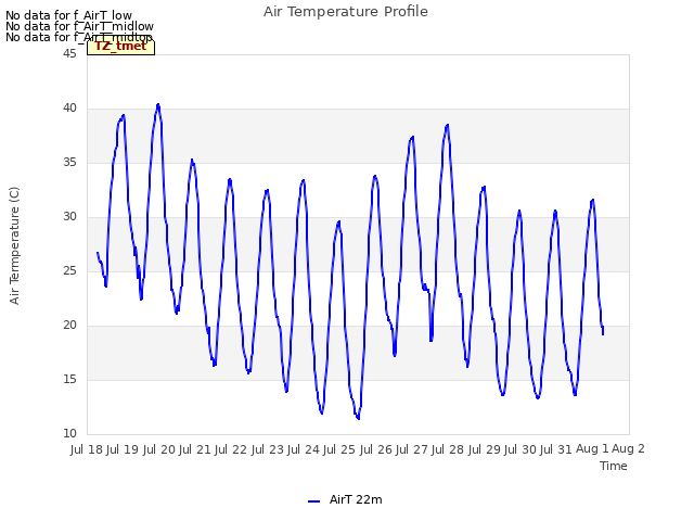 plot of Air Temperature Profile