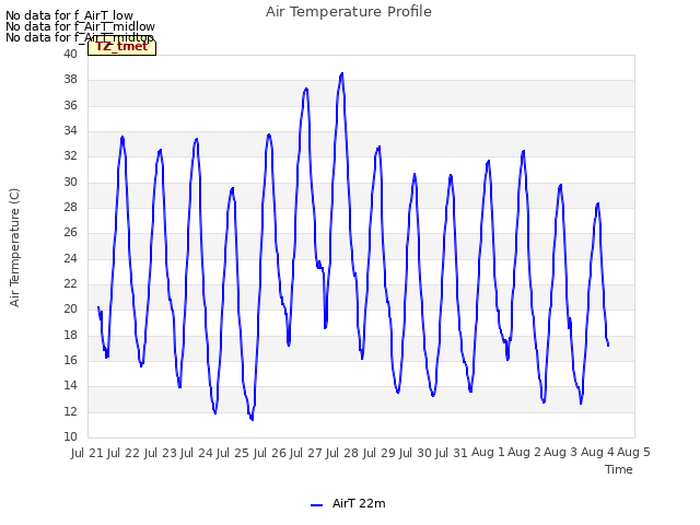 plot of Air Temperature Profile