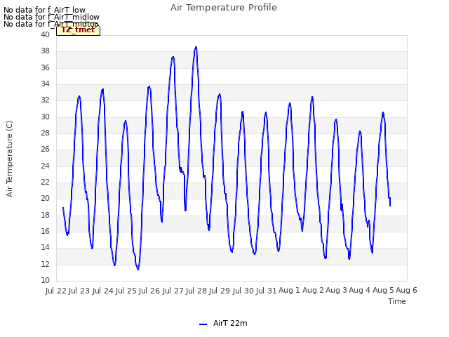 plot of Air Temperature Profile