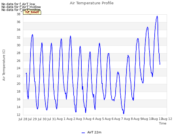 plot of Air Temperature Profile