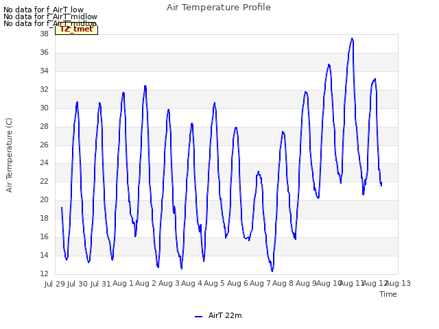 plot of Air Temperature Profile