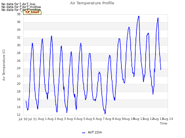 plot of Air Temperature Profile